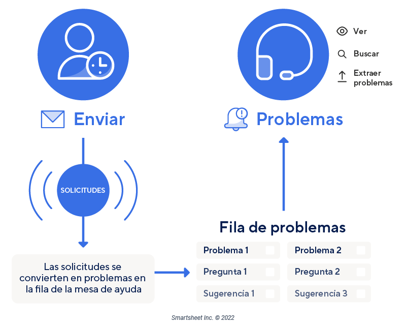 Todo sobre las entradas de Jira Smartsheet